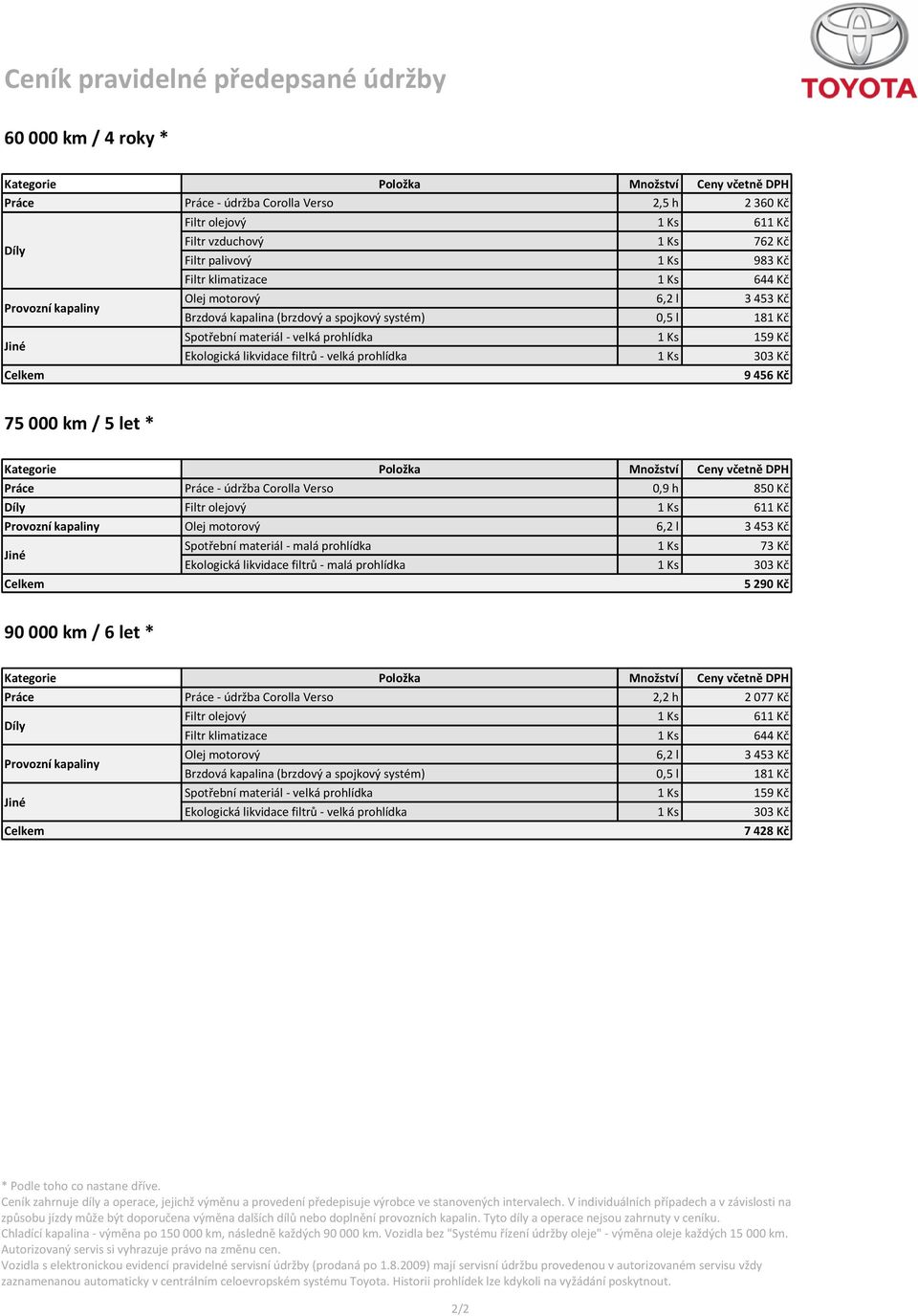 428 Kè Vozidla s elektronickou evidencí pravidelné servisní údr¾by (prodaná po 1.8.2009) mají servisní údr¾bu provedenou v