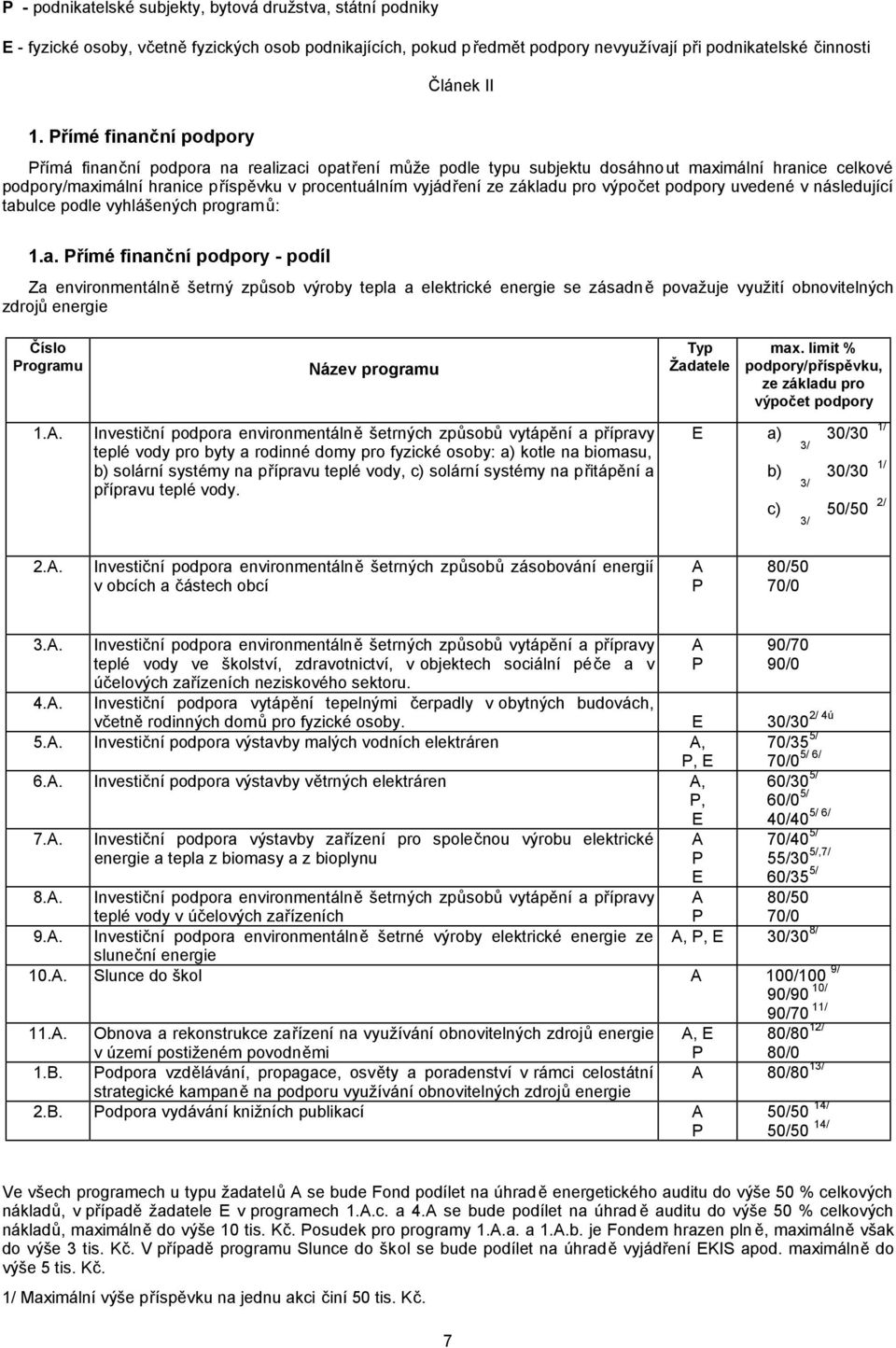 základu pro výpočet podpory uvedené v následující tabulce podle vyhlášených programů: 1.a. Přímé finanční podpory - podíl Za environmentálně šetrný způsob výroby tepla a elektrické energie se zásadně považuje využití obnovitelných zdrojů energie Číslo Programu 1.