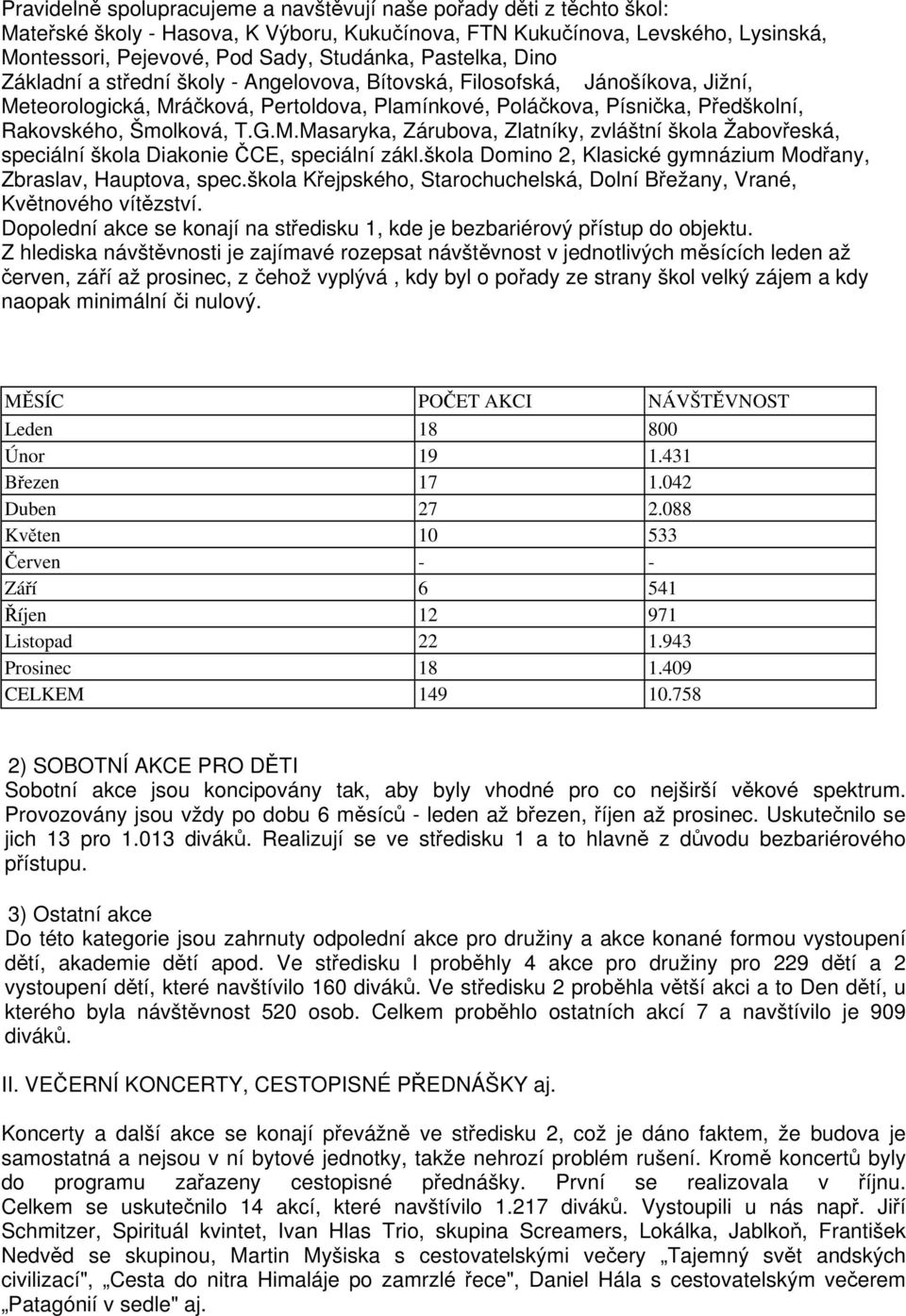 T.G.M.Masaryka, Zárubova, Zlatníky, zvláštní škola Žabovřeská, speciální škola Diakonie ČCE, speciální zákl.škola Domino 2, Klasické gymnázium Modřany, Zbraslav, Hauptova, spec.