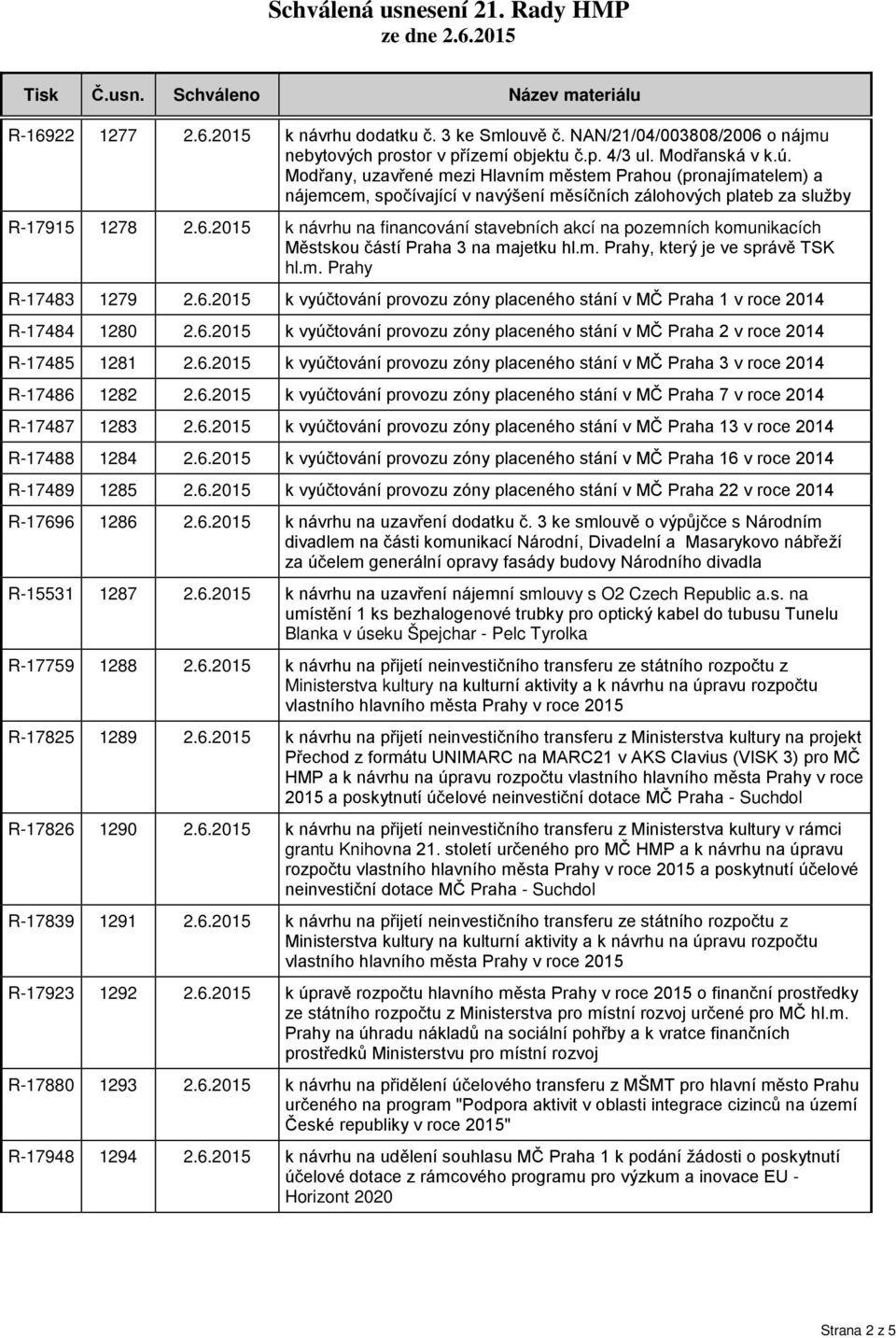 2015 k návrhu na financování stavebních akcí na pozemních komunikacích Městskou částí Praha 3 na majetku hl.m. Prahy, který je ve správě TSK hl.m. Prahy R-17483 1279 2.6.