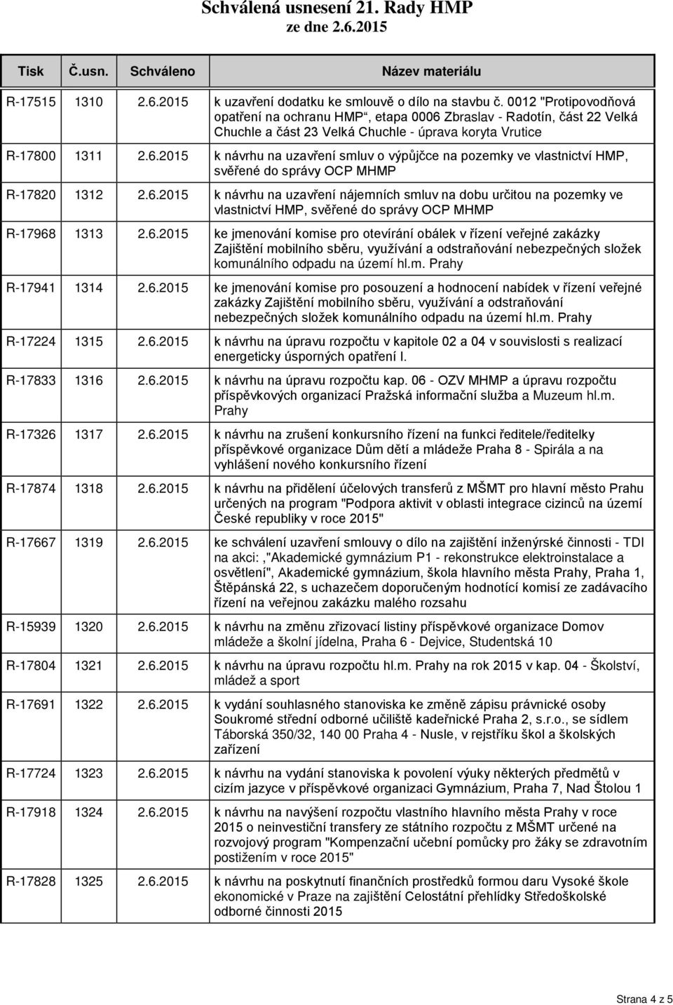 6.2015 k návrhu na uzavření nájemních smluv na dobu určitou na pozemky ve vlastnictví HMP, svěřené do správy OCP MHMP R-17968 1313 2.6.2015 ke jmenování komise pro otevírání obálek v řízení veřejné zakázky Zajištění mobilního sběru, využívání a odstraňování nebezpečných složek komunálního odpadu na území hl.
