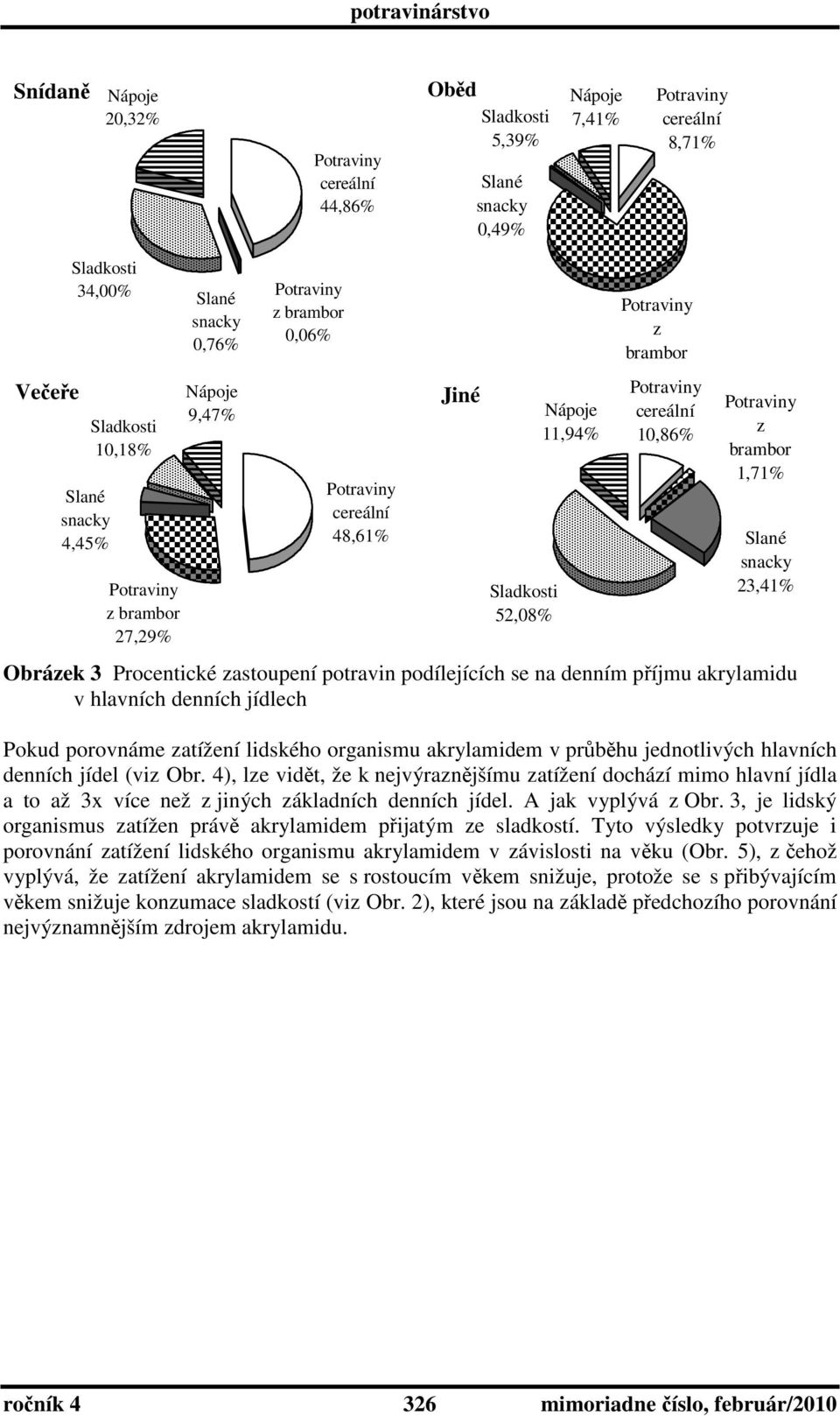 Obr. 4), lze vidět, že k nejvýraznějšímu zatížení dochází mimo hlavní jídla a to až 3x více než z jiných základních denních jídel. A jak vyplývá z Obr.