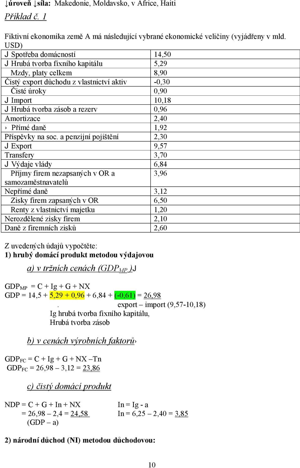 0,96 Amortizace 2,40 římé daně 1,92 říspěvky na soc.