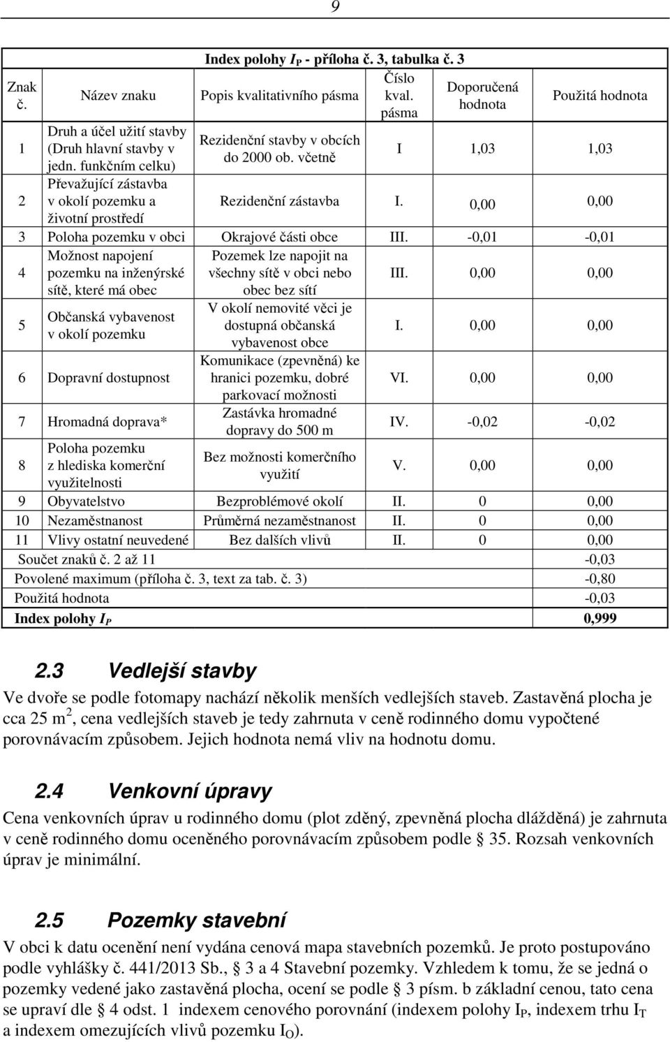 0,00 0,00 3 Poloha pozemku v obci Okrajové části obce III. -0,01-0,01 4 Možnost napojení pozemku na inženýrské sítě, které má obec Pozemek lze napojit na všechny sítě v obci nebo obec bez sítí III.