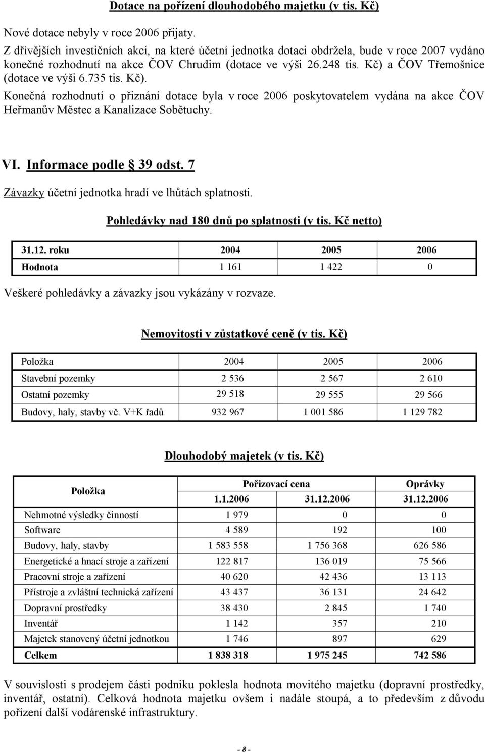 Kč) a ČOV Třemošnice (dotace ve výši 6.735 tis. Kč). Konečná rozhodnutí o přiznání dotace byla v roce 2006 poskytovatelem vydána na akce ČOV Heřmanův Městec a Kanalizace Sobětuchy. VI.