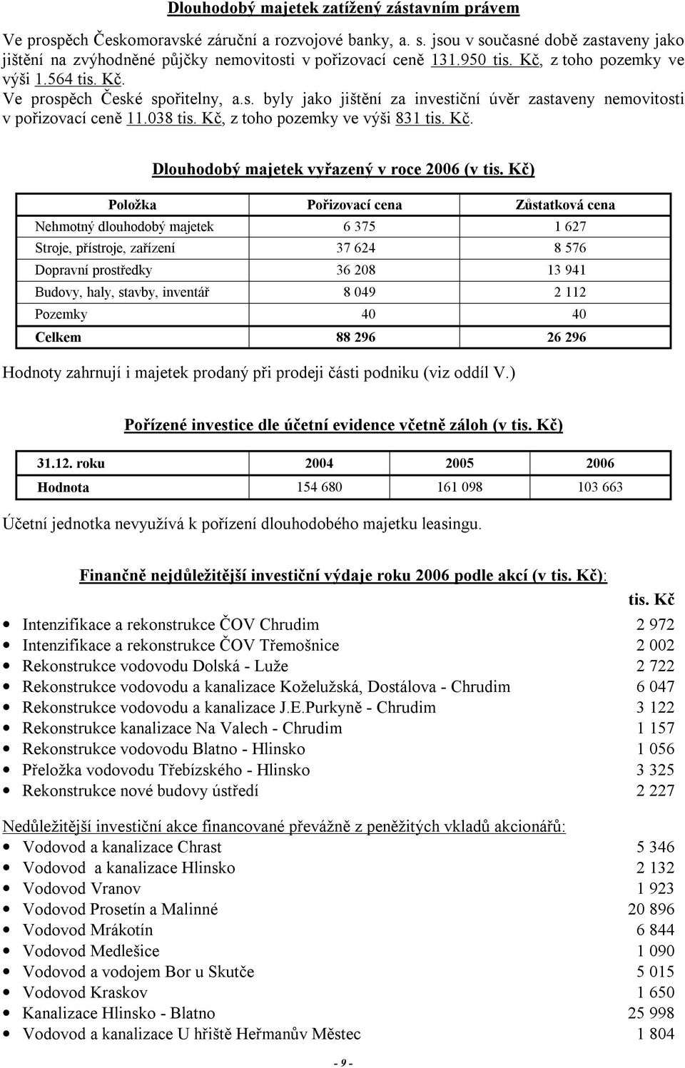 038 tis. Kč, z toho pozemky ve výši 831 tis. Kč. Dlouhodobý majetek vyřazený v roce 2006 (v tis.