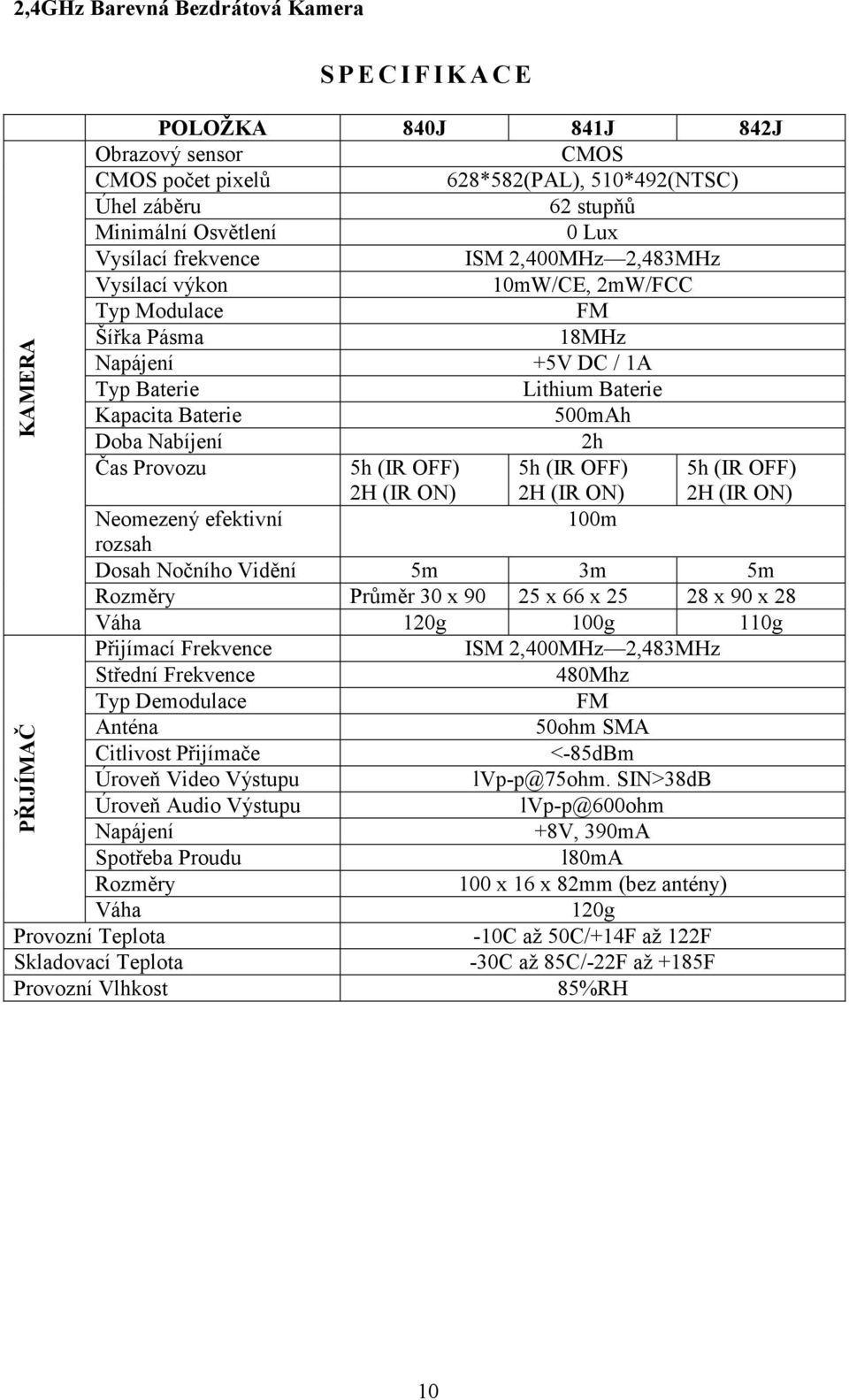 Audio Výstupu Napájení Spotřeba Proudu Rozměry Váha Provozní Teplota Skladovací Teplota Provozní Vlhkost 840J 841J 842J CMOS 628*582(PAL), 510*492(NTSC) 62 stupňů 0 Lux ISM 2,400MHz 2,483MHz 10mW/CE,