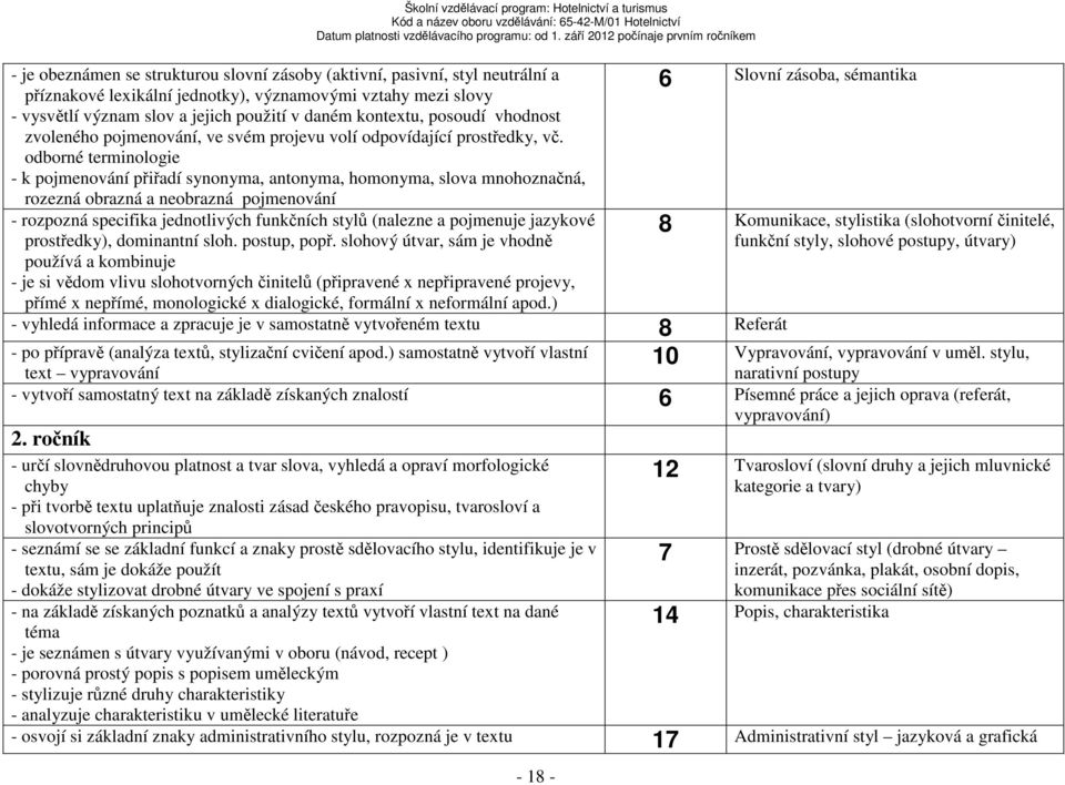 odborné terminologie - k pojmenování přiřadí synonyma, antonyma, homonyma, slova mnohoznačná, rozezná obrazná a neobrazná pojmenování - rozpozná specifika jednotlivých funkčních stylů (nalezne a