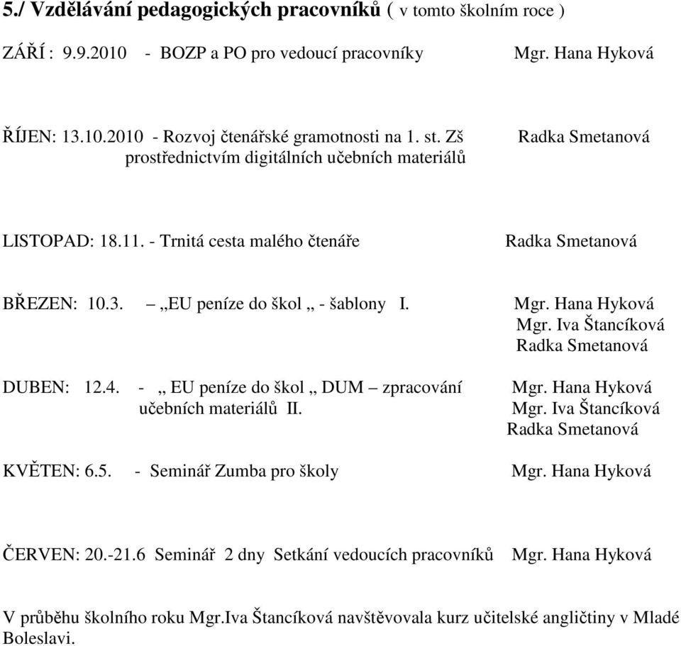 Hana Hyková Mgr. Iva Štancíková Radka Smetanová DUBEN: 12.4. - EU peníze do škol DUM zpracování Mgr. Hana Hyková učebních materiálů II. Mgr. Iva Štancíková Radka Smetanová KVĚTEN: 6.5.