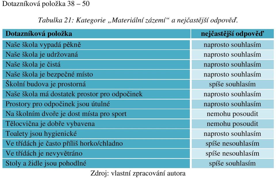 je prostorná Naše škola má dostatek prostor pro odpočinek Prostory pro odpočinek jsou útulné Na školním dvoře