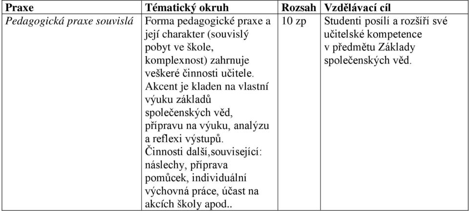 Akcent je kladen na vlastní výuku základů společenských věd, přípravu na výuku, analýzu a reflexi výstupů.