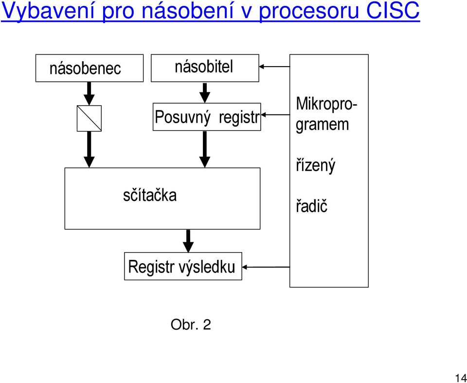 Posuvný registr Mikroprogramem