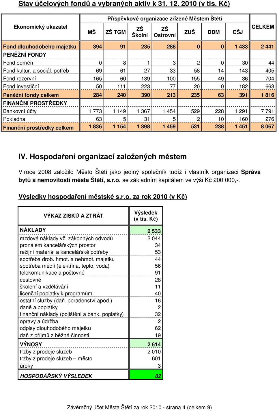 2 0 30 44 Fond kultur. a sociál.