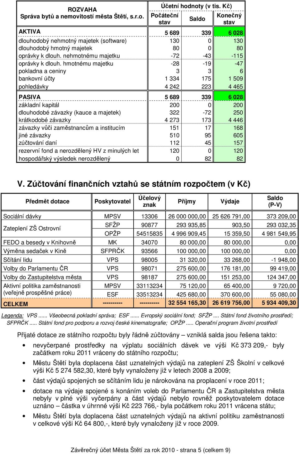 nehmotnému majetku -72-43 -115 oprávky k dlouh.