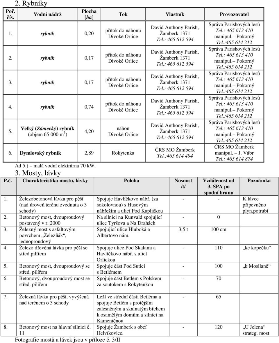 náhon Divoké Orlice 6. Dymlovský rybník 2,89 Rokytenka David Anthony Parish, Žamberk 1371 Tel.: 465 612 594 David Anthony Parish, Žamberk 1371 Tel.: 465 612 594 David Anthony Parish, Žamberk 1371 Tel.: 465 612 594 David Anthony Parish, Žamberk 1371 Tel.: 465 612 594 David Anthony Parish, Žamberk 1371 Tel.: 465 612 594 ČRS MO Žamberk Tel.