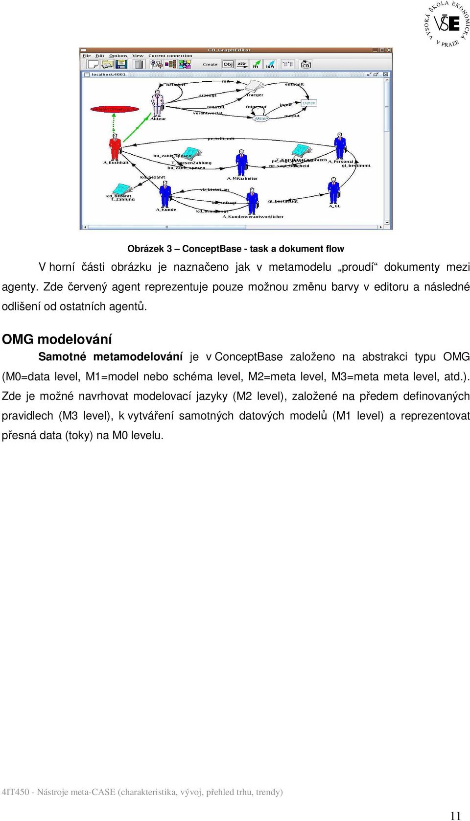 OMG modelování Samotné metamodelování je v ConceptBase založeno na abstrakci typu OMG (M0=data level, M1=model nebo schéma level, M2=meta level, M3=meta