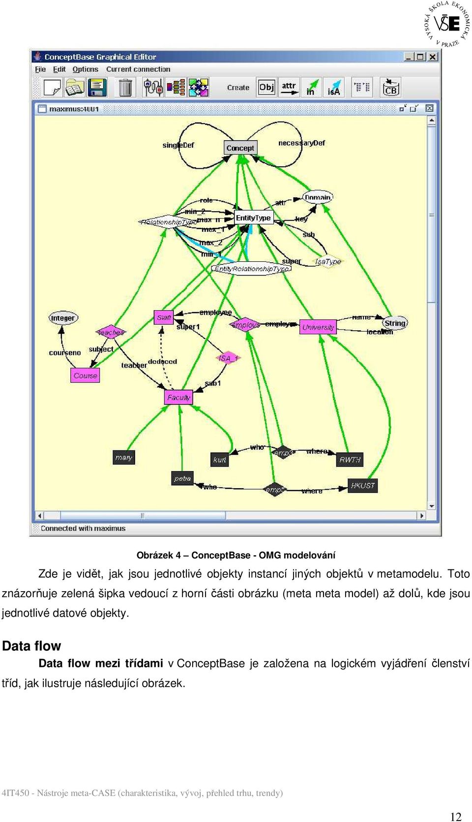 Toto znázorňuje zelená šipka vedoucí z horní části obrázku (meta meta model) až dolů, kde