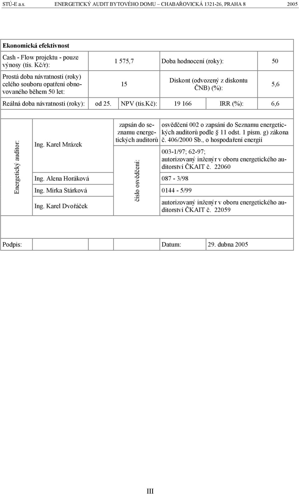 25. NPV (tis.kč): 19 166 IRR (%): 6,6 5,6 Energetický auditor: Ing. Karel Mrázek zapsán do seznamu energetických auditorů Ing. Alena Horáková 087-3/98 Ing. Mirka Stárková 0144-5/99 Ing.