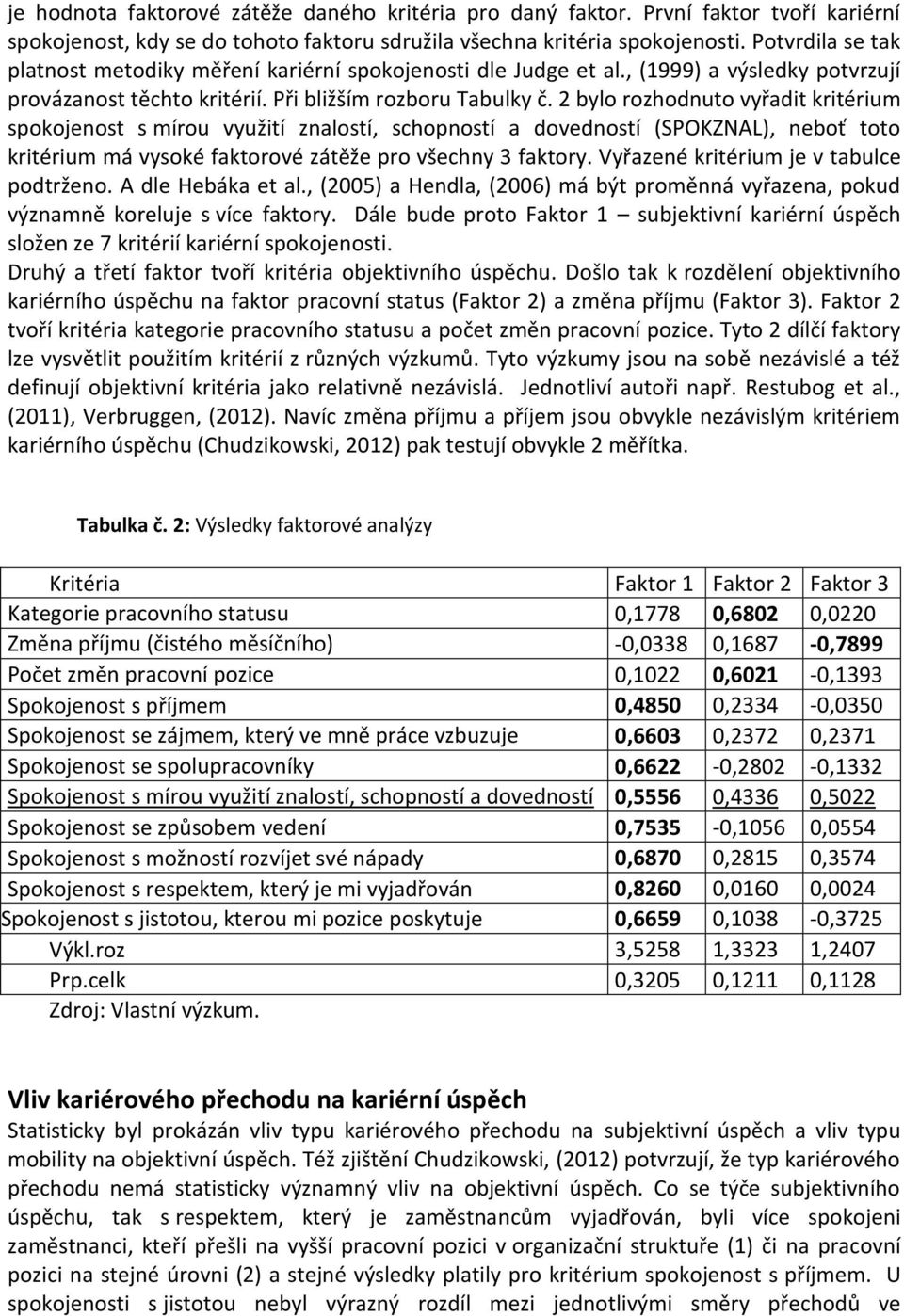 2 bylo rozhodnuto vyřadit kritérium spokojenost s mírou využití znalostí, schopností a dovedností (SPOKZNAL), neboť toto kritérium má vysoké faktorové zátěže pro všechny 3 faktory.