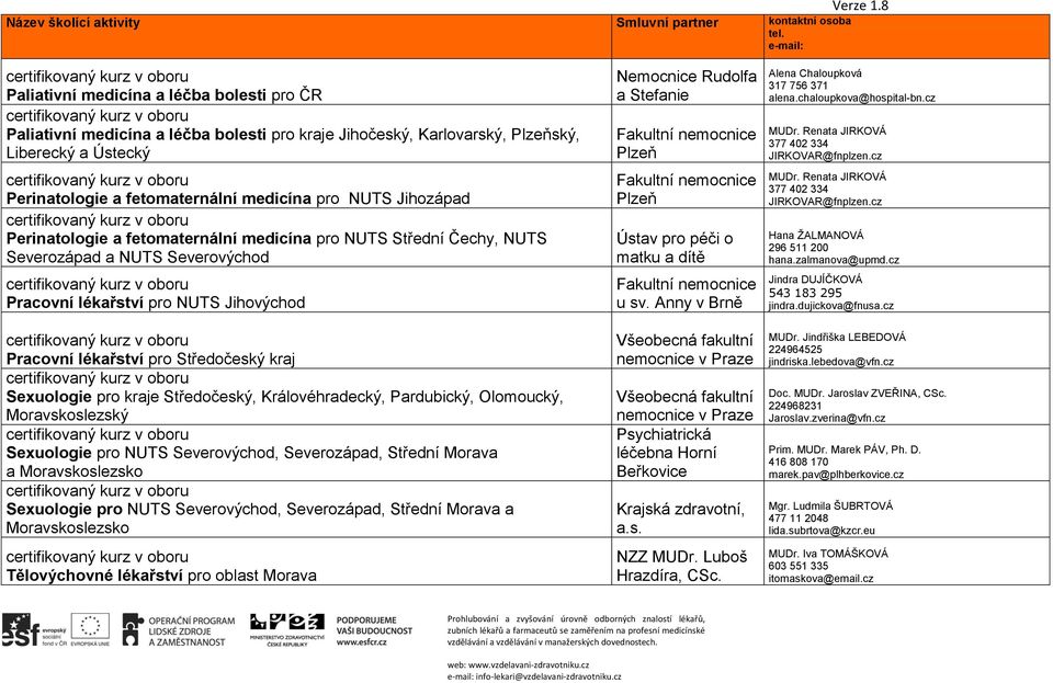 kraje Středočeský, Královéhradecký, Pardubický, Olomoucký, Moravskoslezský Sexuologie pro NUTS Severovýchod, Severozápad, Střední Morava a Moravskoslezsko Sexuologie pro NUTS Severovýchod,