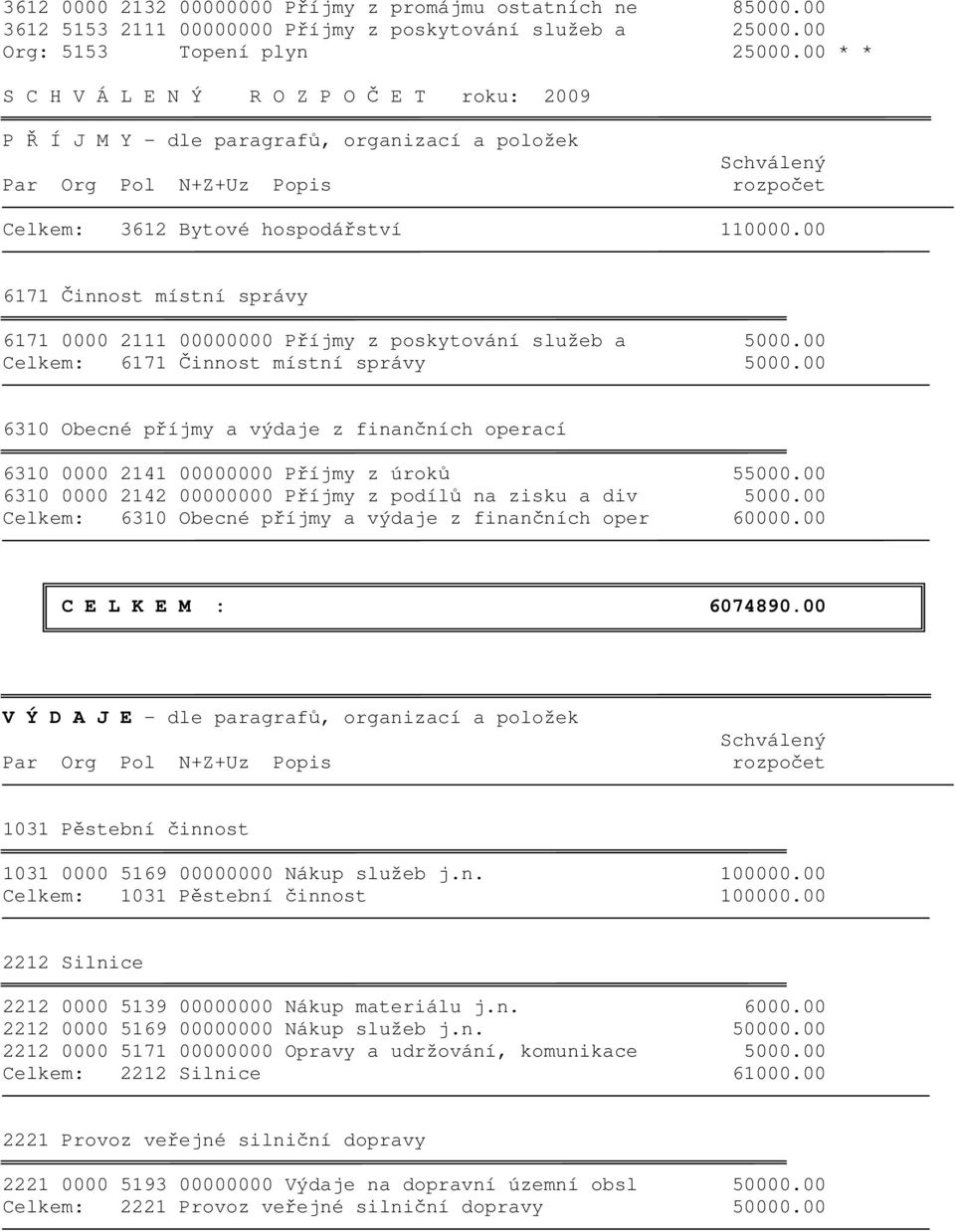 00 Celkem: 6171 Činnost místní správy 5000.00 6310 Obecné příjmy a výdaje z finančních operací 6310 0000 2141 00000000 Příjmy z úroků 55000.