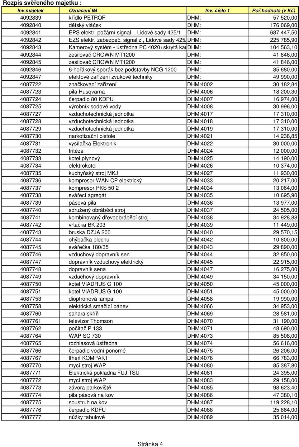 4092846 6-hořákový sporák bez podstavby NCG 1200 DHM: 85 680,00 4092847 efektové zařízení zvukové techniky DHM: 49 990,00 4087722 značkovací zařízení DHM:4002 30 182,84 4087723 pila Husqvarna
