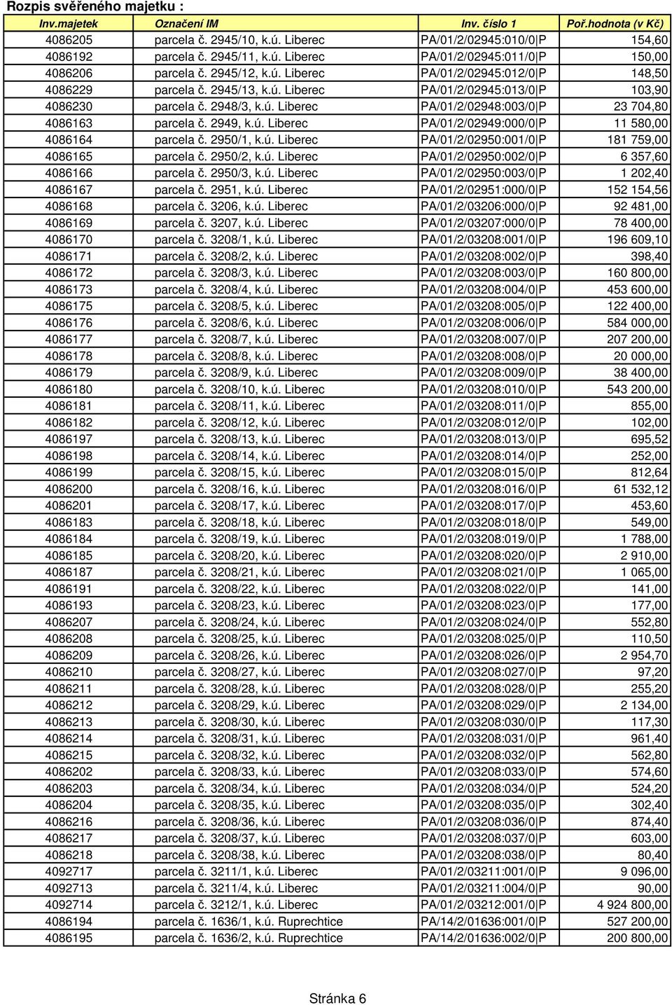 2950/1, k.ú. Liberec PA/01/2/02950:001/0 P 181 759,00 4086165 parcela č. 2950/2, k.ú. Liberec PA/01/2/02950:002/0 P 6 357,60 4086166 parcela č. 2950/3, k.ú. Liberec PA/01/2/02950:003/0 P 1 202,40 4086167 parcela č.