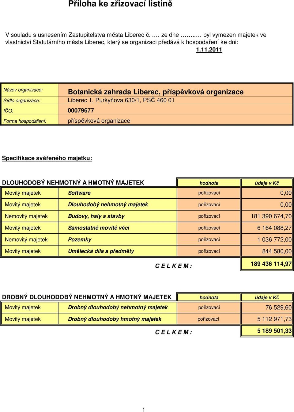 2011 Název organizace: Botanická zahrada Liberec, příspěvková organizace Sídlo organizace: Liberec 1, Purkyňova 630/1, PSČ 460 01 IČO: 00079677 Forma hospodaření: příspěvková organizace Specifikace