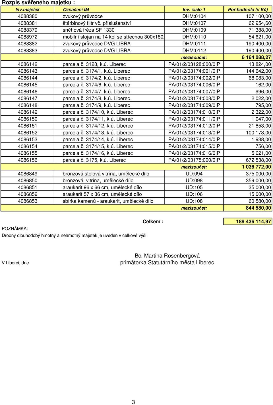 DHM:0111 190 400,00 4088383 zvukový průvodce DVG LIBRA DHM:0112 190 400,00 mezisoučet: 6 164 088,27 4086142 parcela č. 3128, k.ú. Liberec PA/01/2/03128:000/0 P 13 824,00 4086143 parcela č. 3174/1, k.