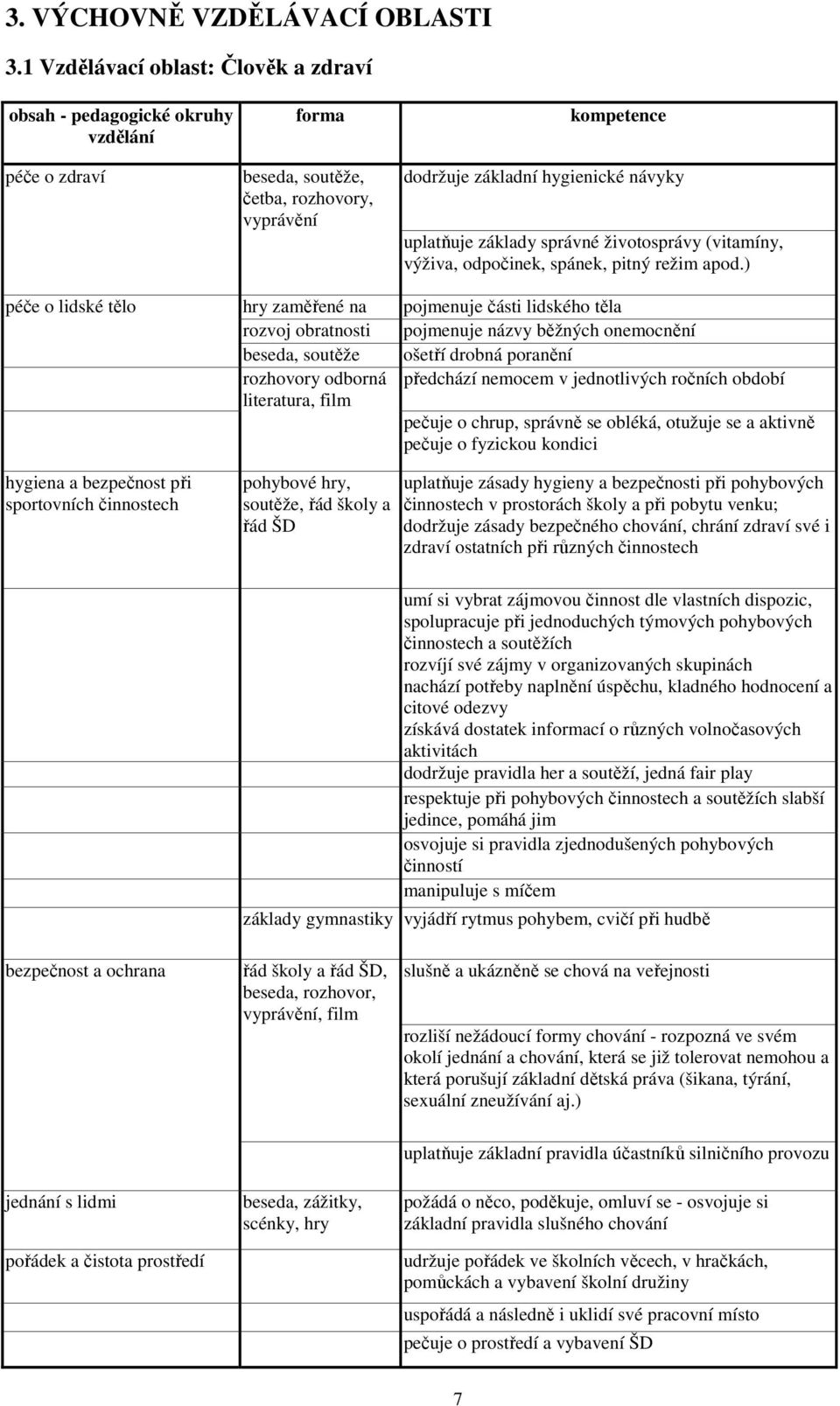 základy správné životosprávy (vitamíny, výživa, odpočinek, spánek, pitný režim apod.