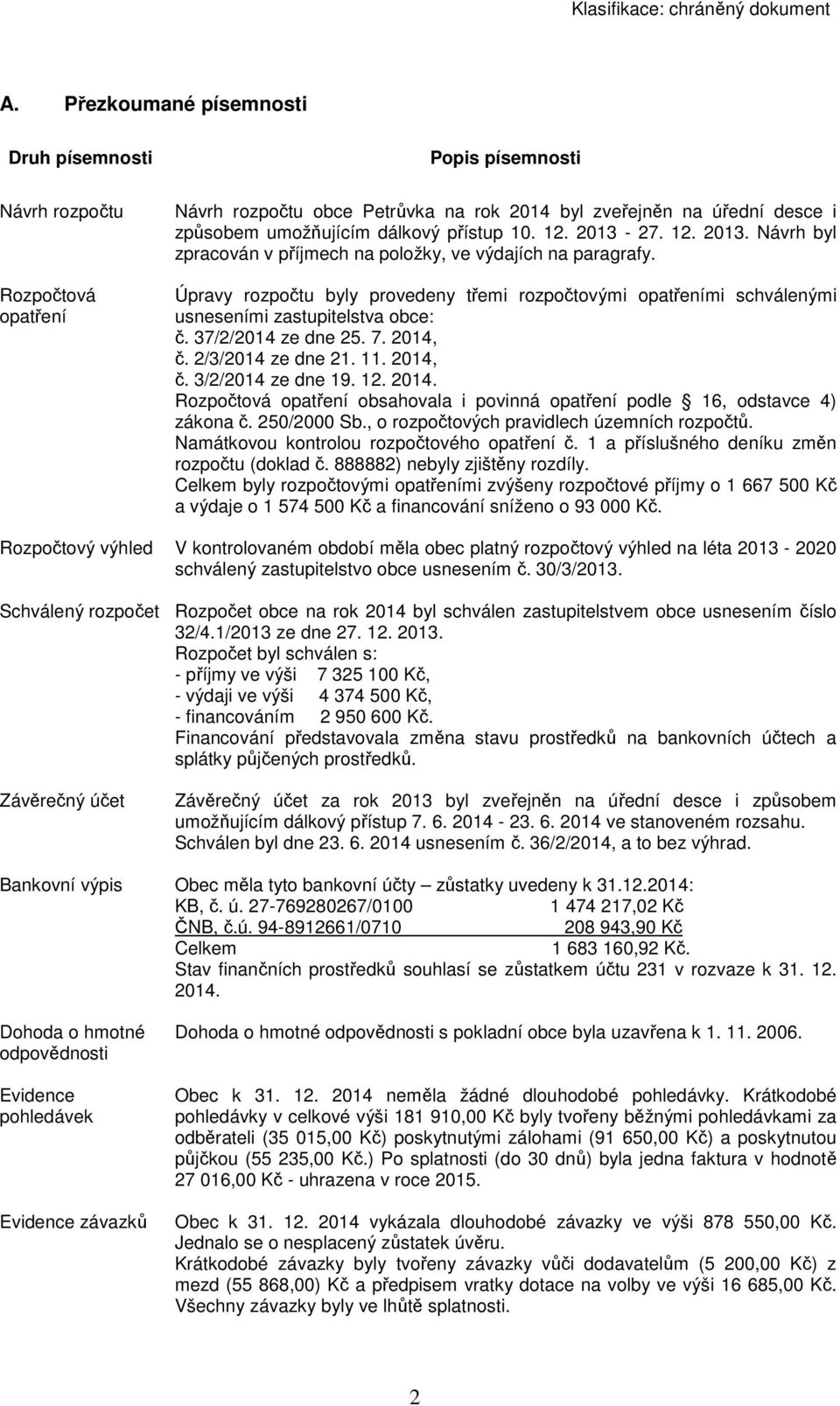 Úpravy rozpočtu byly provedeny třemi rozpočtovými opatřeními schválenými usneseními zastupitelstva obce: č. 37/2/2014 ze dne 25. 7. 2014, č. 2/3/2014 ze dne 21. 11. 2014, č. 3/2/2014 ze dne 19. 12.