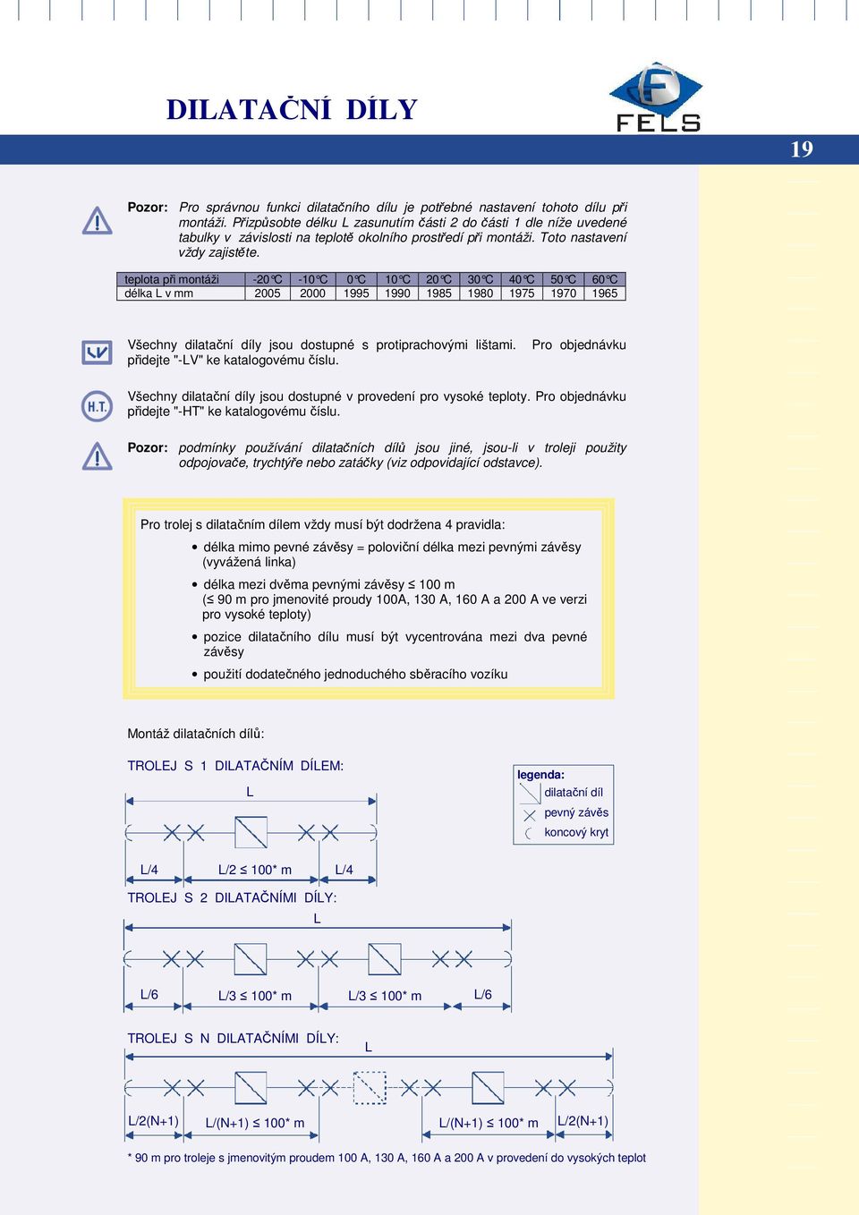 teplota při montáži -20 C -10 C 0 C 10 C 20 C 30 C 40 C 50 C 60 C délka L v mm 2005 2000 1995 1990 1985 1980 1975 1970 1965 Všechny dilatační díly jsou dostupné s protiprachovými lištami.