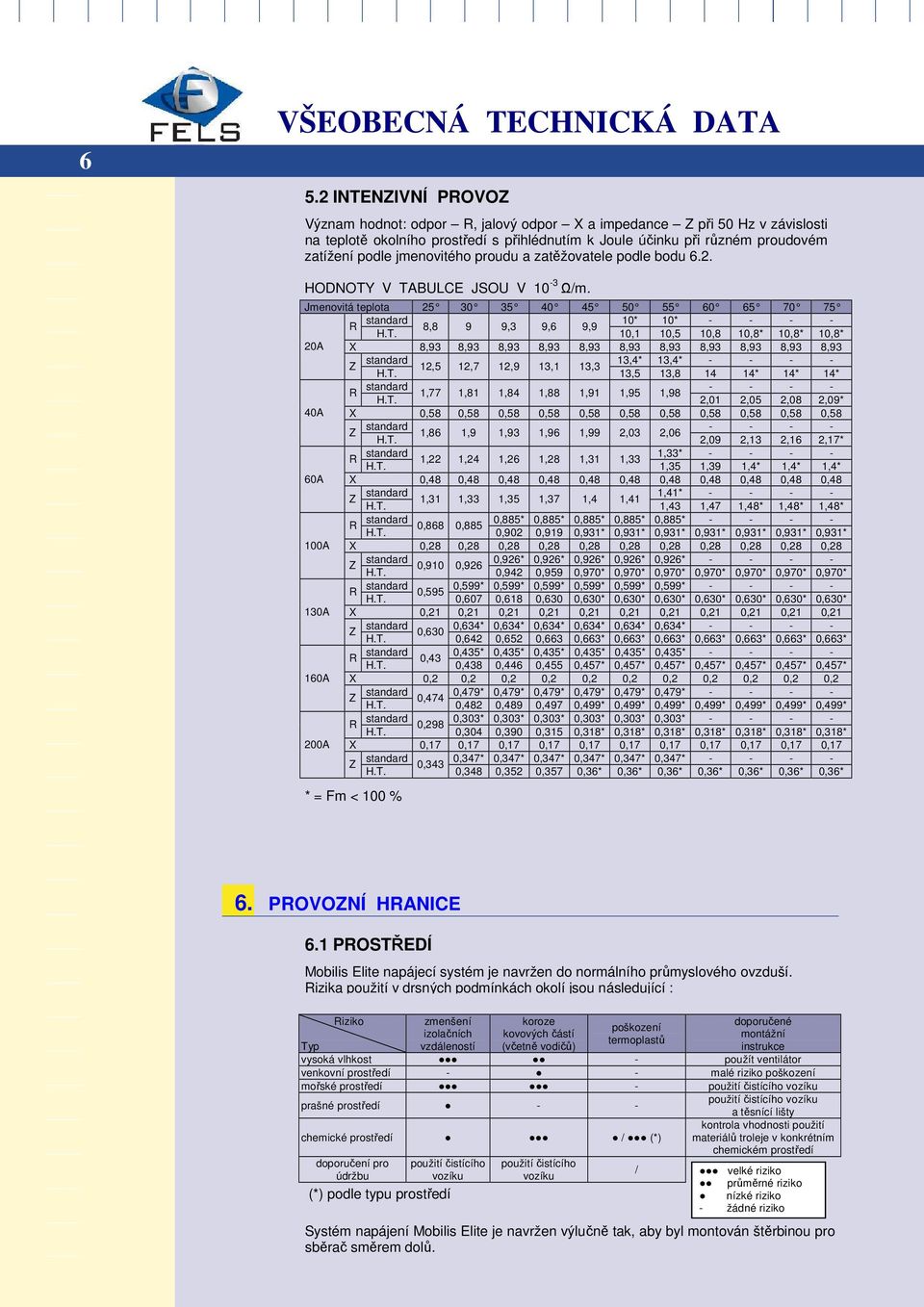 jmenovitého proudu a zatěžovatele podle bodu 6.2. HODNOTY