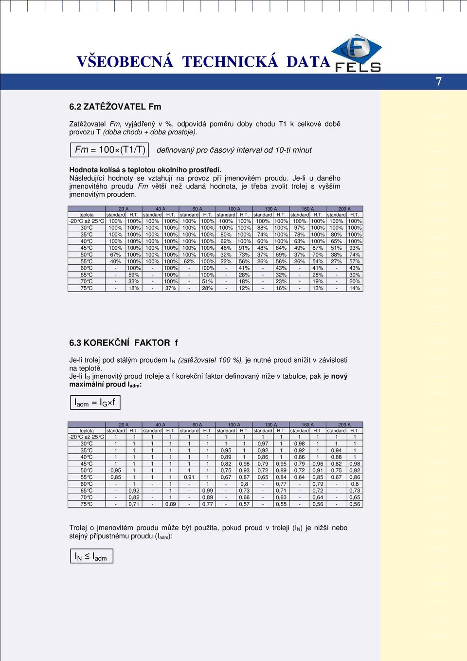 Je-li u daného jmenovitého proudu Fm větší než udaná hodnota, je třeba zvolit trolej s vyšším jmenovitým proudem. 20 A 40 A 60 A 100 A 130 A 160 A 200 A teplota standard H.T.