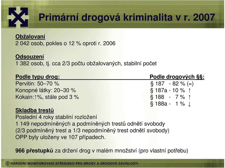 Kokain: %, stále pod 3 % 188-7 % Skladba trestů Poslední 4 roky stabilní rozložení 1 149 nepodmíněných a podmíněných trestů odnětí svobody (2/3