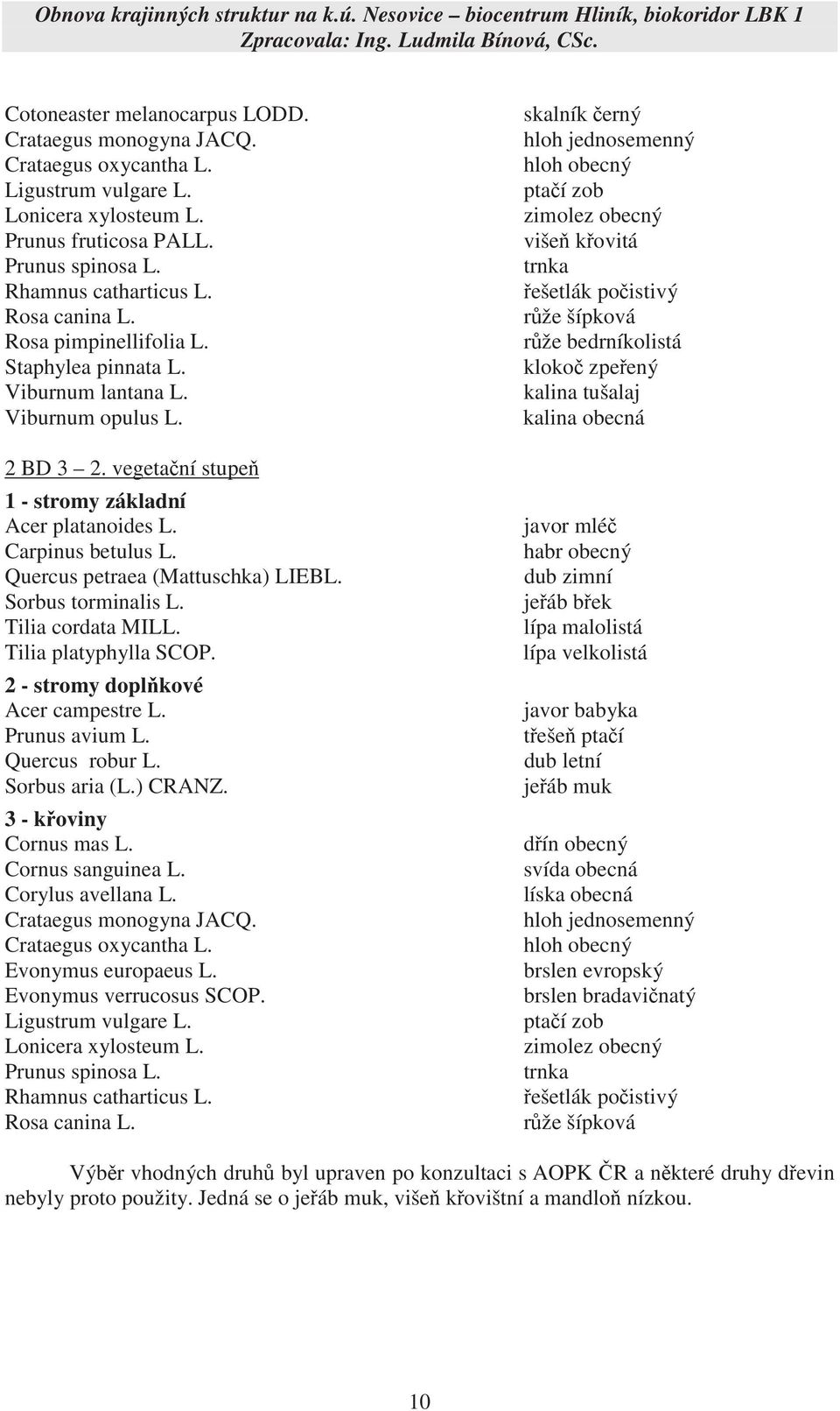 Viburnum opulus L. 2 BD 3 2. vegeta ní stupe 1 - stromy základní Acer platanoides L. Carpinus betulus L. Quercus petraea (Mattuschka) LIEBL. Sorbus torminalis L. Tilia cordata MILL.