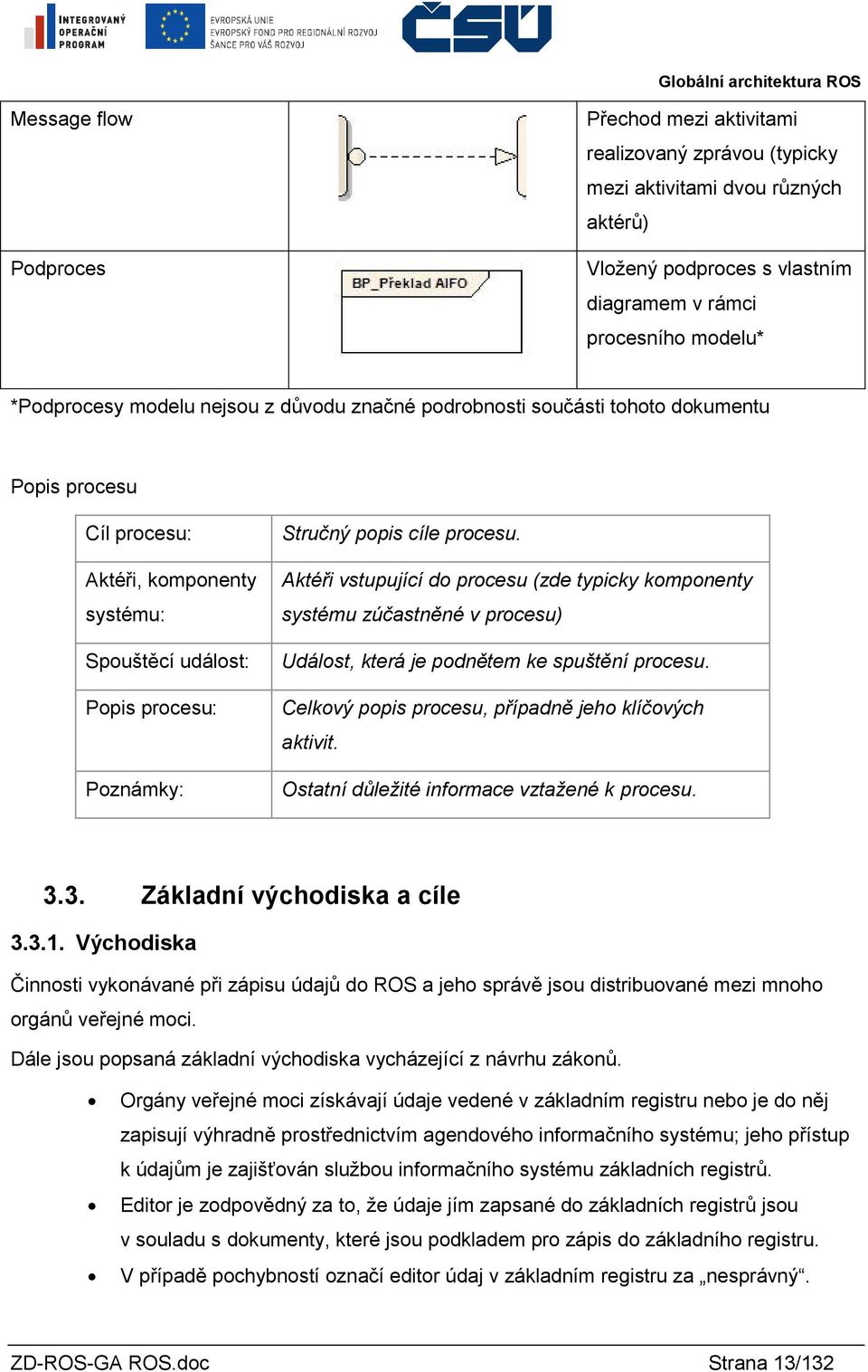 Aktéři vstupující do procesu (zde typicky komponenty systému zúčastněné v procesu) Událost, která je podnětem ke spuštění procesu. Celkový popis procesu, případně jeho klíčových aktivit.