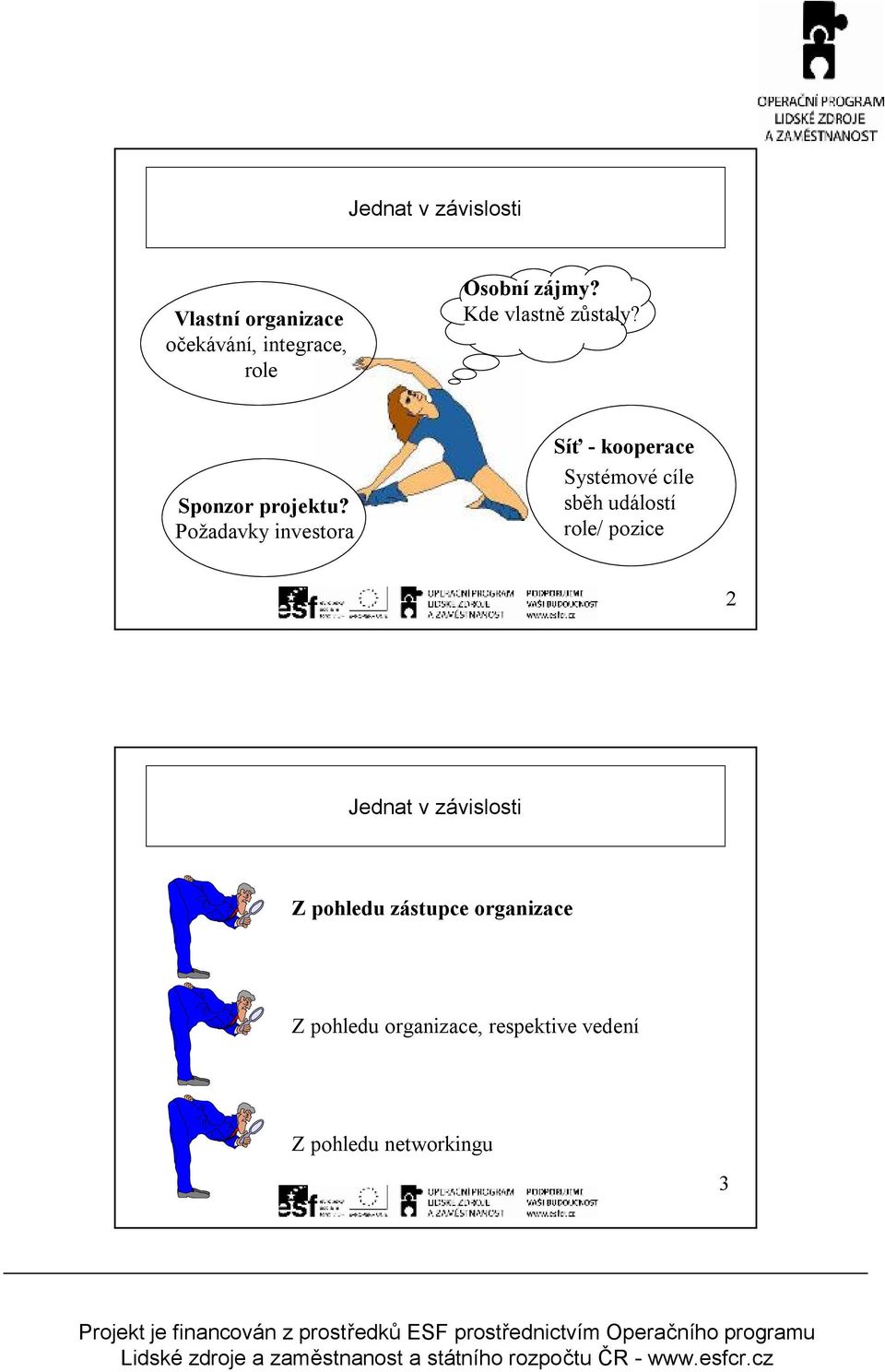 Požadavky investora Síť -kooperace Systémové cíle sběh dálostí role/ pozice 2 Jednat v závislosti Z pohled