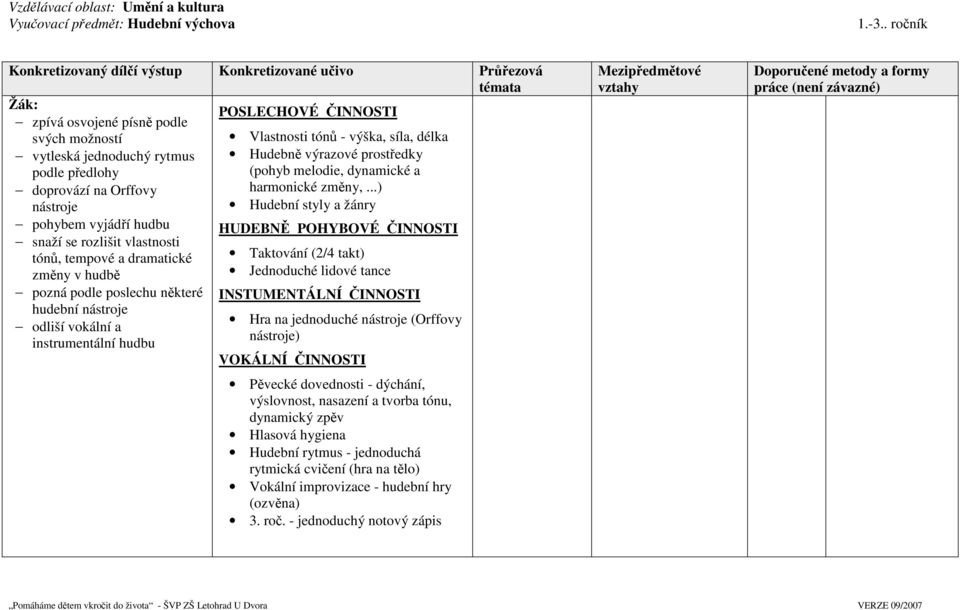 rytmus Hudebně výrazové prostředky podle předlohy (pohyb melodie, dynamické a doprovází na Orffovy harmonické změny,.