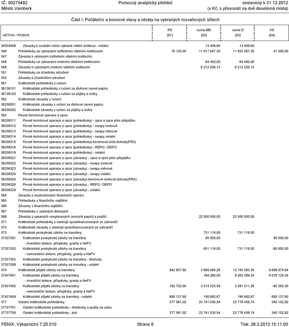 místními vládními institucemi 64 492,00 64 492,00 349 Závazky k vybranými místním vládním institucím 6 212 526,13 6 212 526,13 351 Pohledávky za účastníky sdružení 352 Závazky k účastníkům sdružení