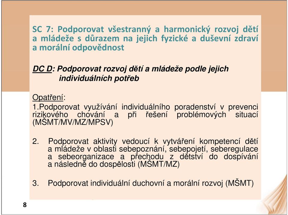 Podporovat využívání individuálního poradenství v prevenci rizikového chování a při řešení problémových situací (MŠMT/MV/MZ/MPSV) 2.