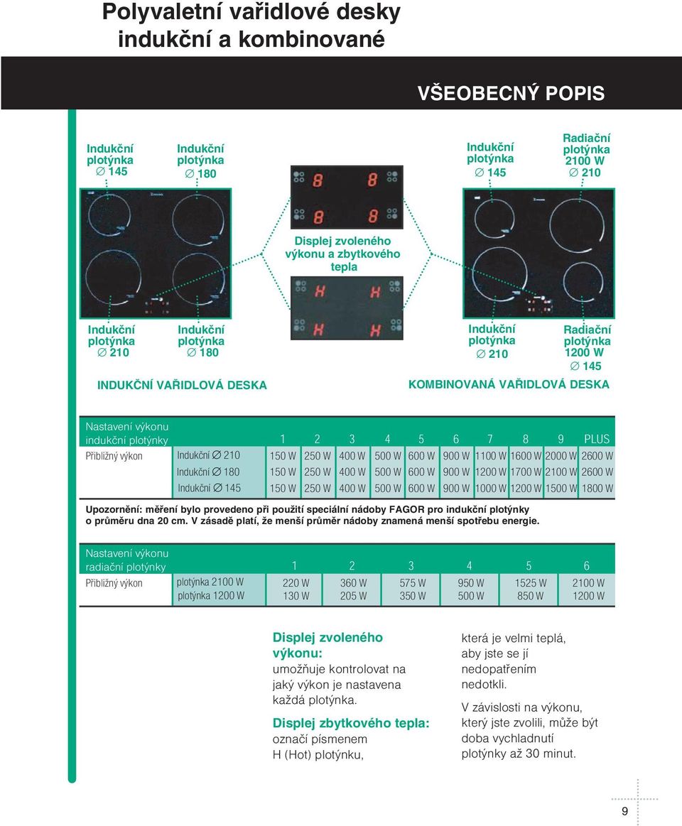 6 7 8 9 PLUS Pűibli nę vękon Indukèní 210 150 W 250 W 400 W 500 W 600 W 900 W 1100 W 1600 W 2000 W 2600 W Indukèní 180 Indukèní 145 150 W 250 W 400 W 500 W 600 W 900 W 1200 W 1700 W 2100 W 2600 W 150