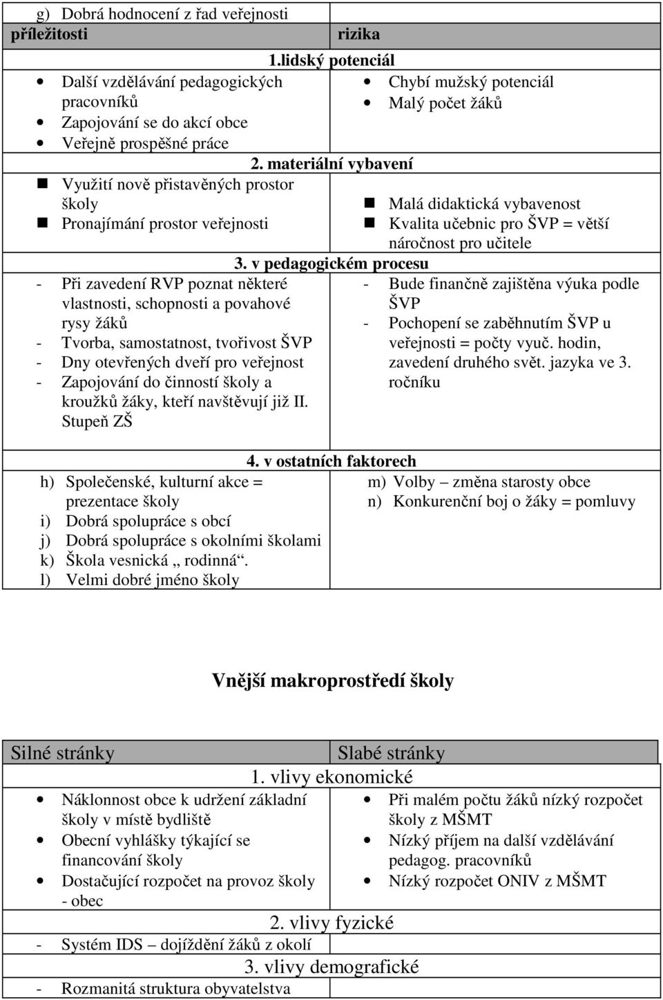 školy a kroužků žáky, kteří navštěvují již II. Stupeň ZŠ h) Společenské, kulturní akce = prezentace školy i) Dobrá spolupráce s obcí j) Dobrá spolupráce s okolními školami k) Škola vesnická rodinná.