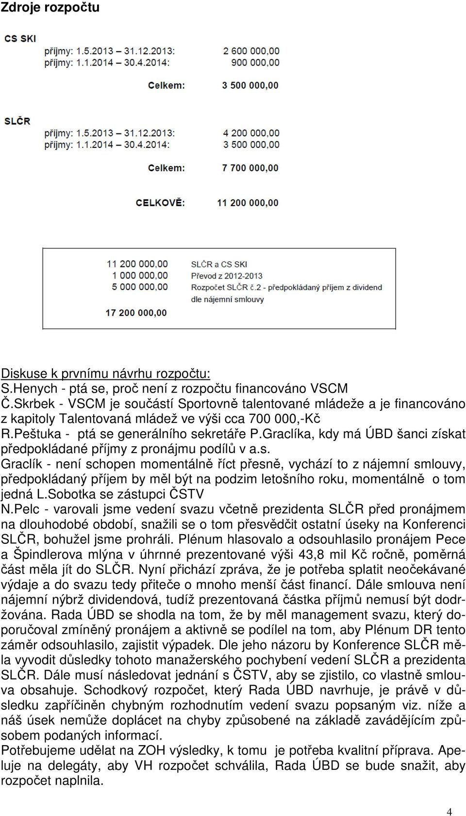 Graclíka, kdy má ÚBD šanci získat předpokládané příjmy z pronájmu podílů v a.s. Graclík - není schopen momentálně říct přesně, vychází to z nájemní smlouvy, předpokládaný příjem by měl být na podzim letošního roku, momentálně o tom jedná L.