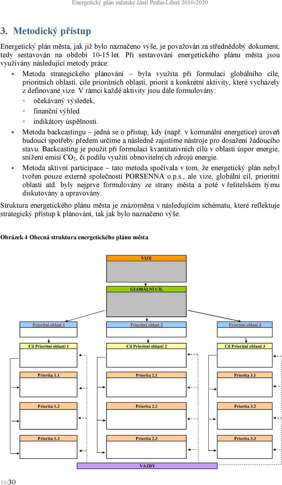 oblastí, priorit a konkrétní aktivity, které vycházely z definované vize. V rámci každé aktivity jsou dále formulovány: očekávaný výsledek, finanční výhled indikátory úspěšnosti.