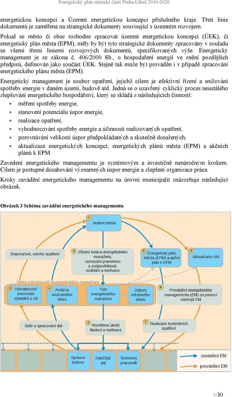 rozvojových dokumentů, specifikovaných výše. Energetický management je ze zákona č. 406/2000 Sb., o hospodaření energií ve znění pozdějších předpisů, definován jako součást ÚEK.