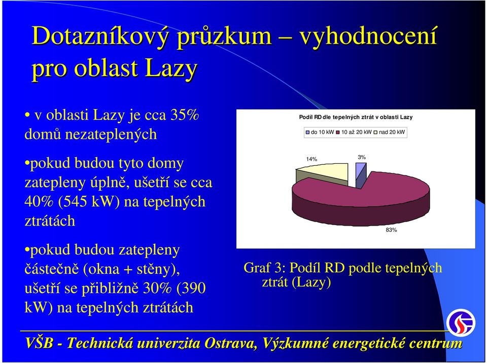 úplně, ušetří se cca 40% (545 kw) na tepelných ztrátách pokud budou zatepleny částečně (okna + stěny),