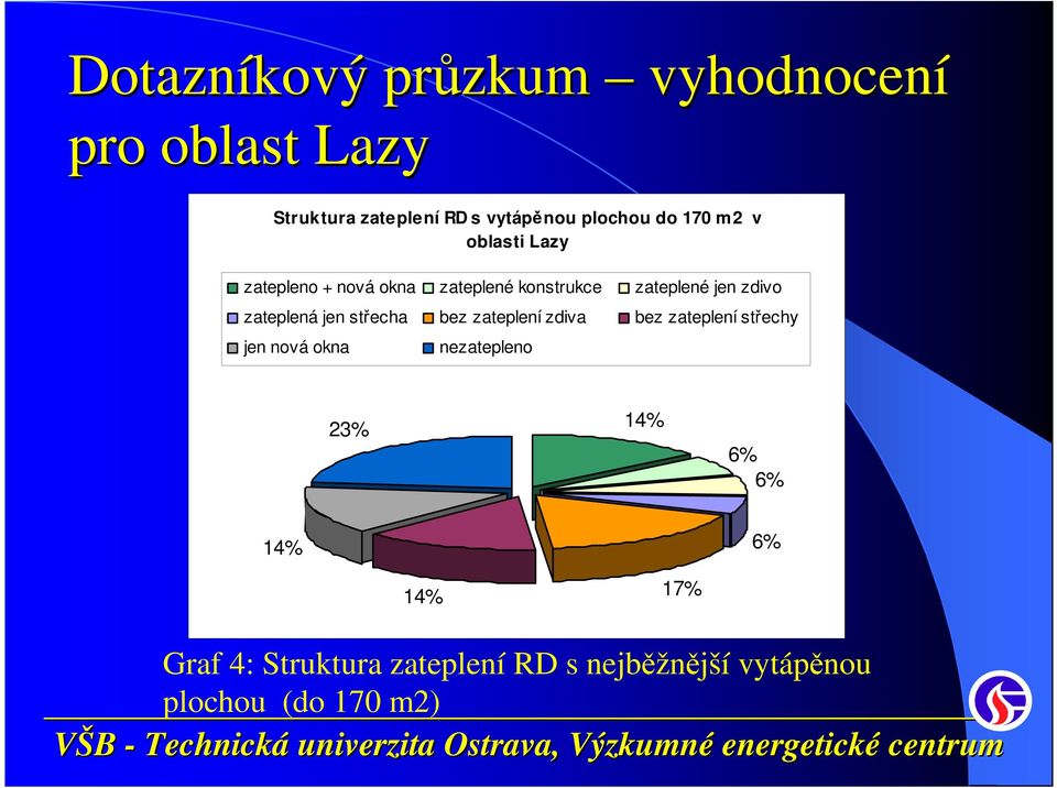 zateplená jen střecha bez zateplení zdiva bez zateplení střechy jen nová okna nezatepleno