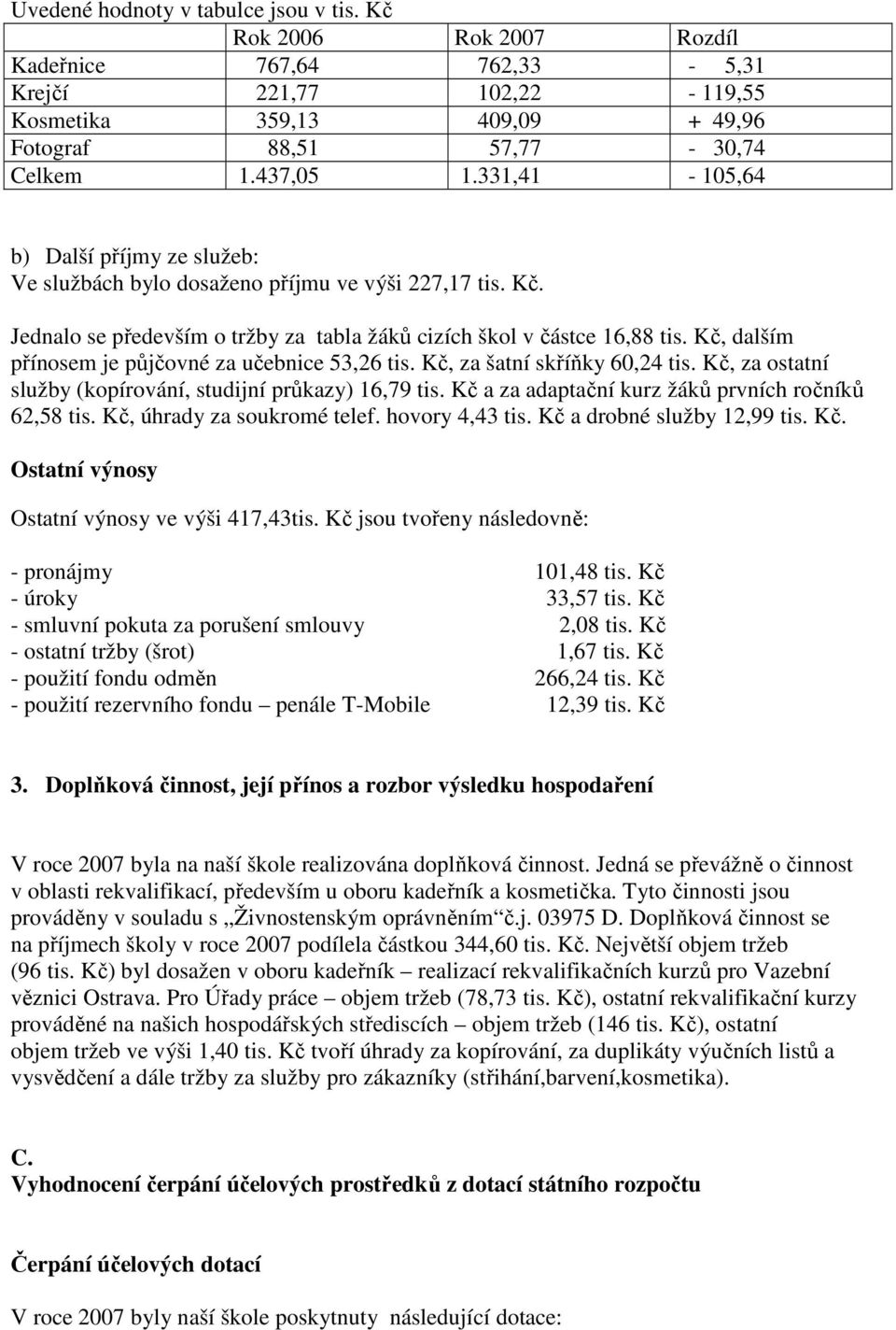 Kč, dalším přínosem je půjčovné za učebnice 53,26 tis. Kč, za šatní skříňky 60,24 tis. Kč, za ostatní služby (kopírování, studijní průkazy) 16,79 tis.