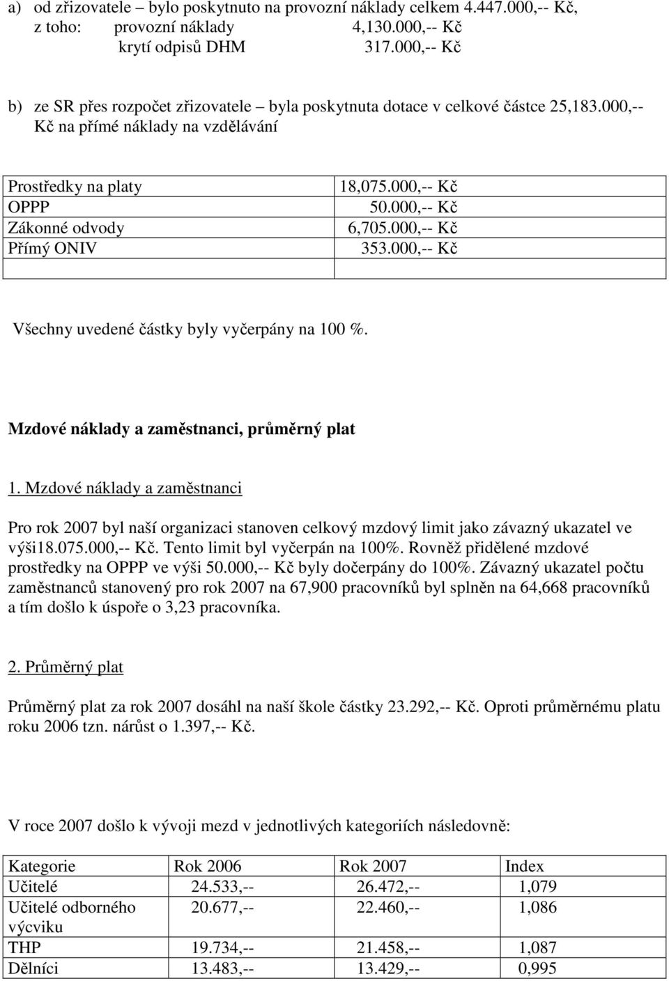 000,-- Kč 50.000,-- Kč 6,705.000,-- Kč 353.000,-- Kč Všechny uvedené částky byly vyčerpány na 100 %. Mzdové náklady a zaměstnanci, průměrný plat 1.